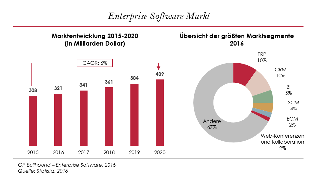 es-markt-de